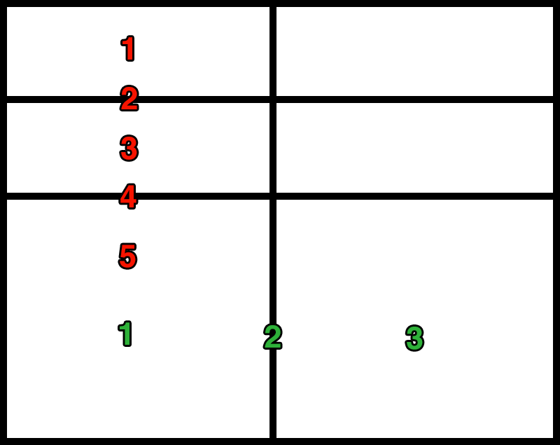 grid showing the column and row positions represented by numbers
